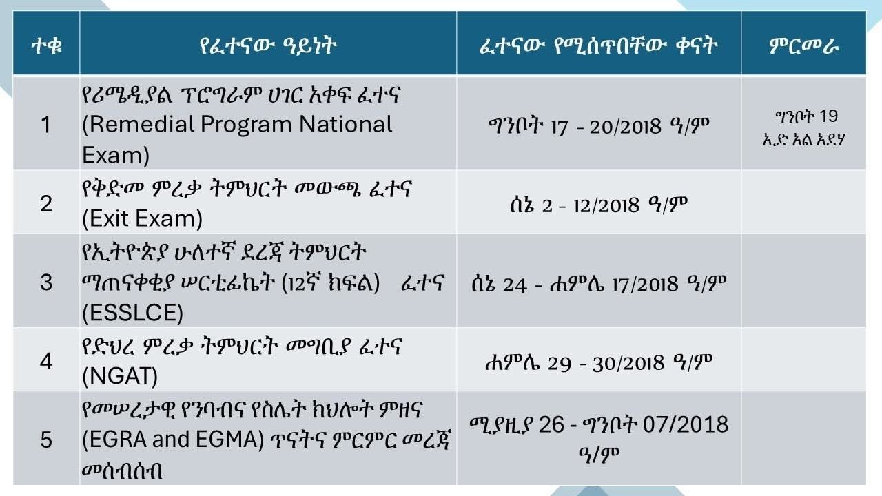News